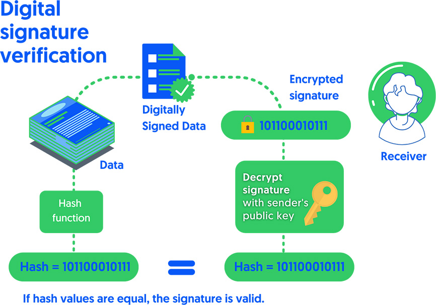 Firma digitale e controllo dei contenuti in tempo reale